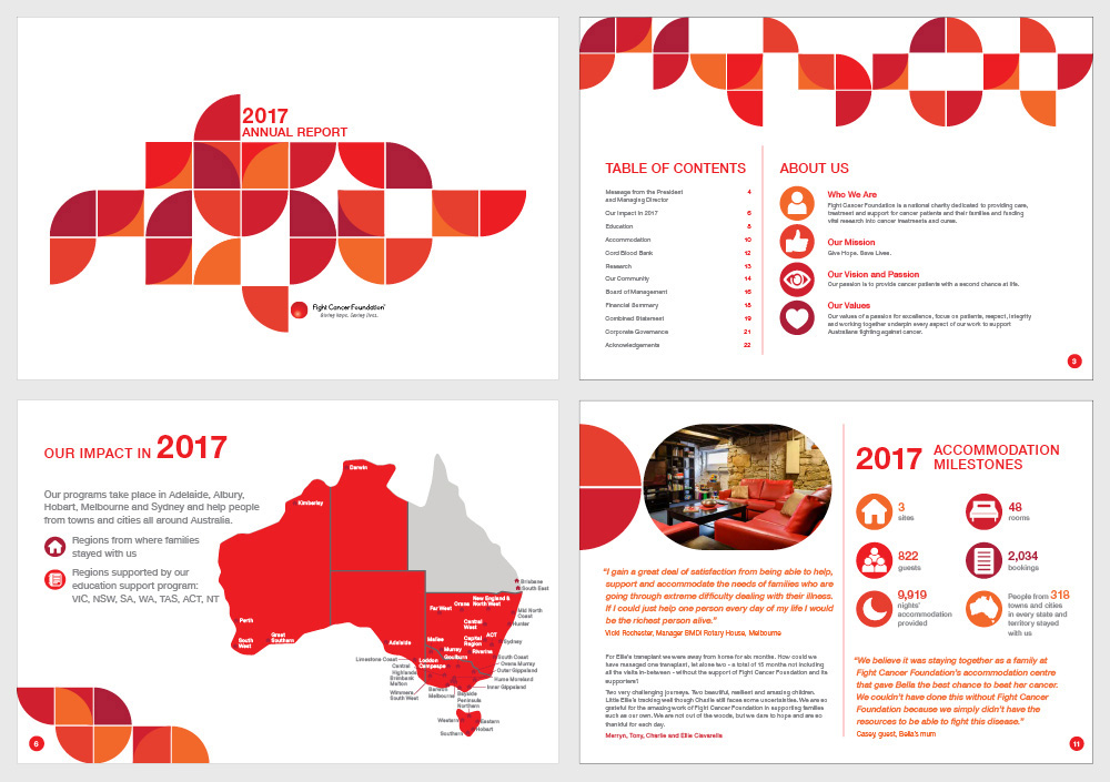 Fight Cancer Foundation's 2017 Annual Report included concept, design, image sourcing, infographics and finished artwork.
