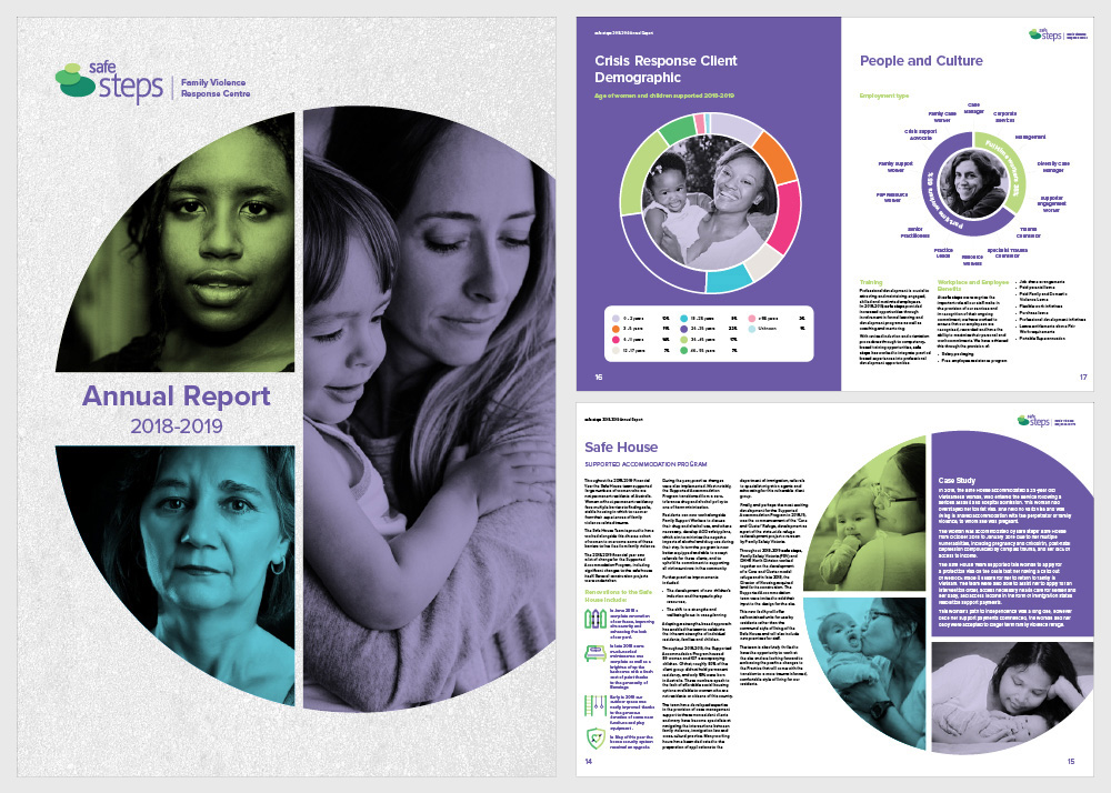 The Safe Steps 2018-2019 Annual report included new branding, copywriting, design, infographics.