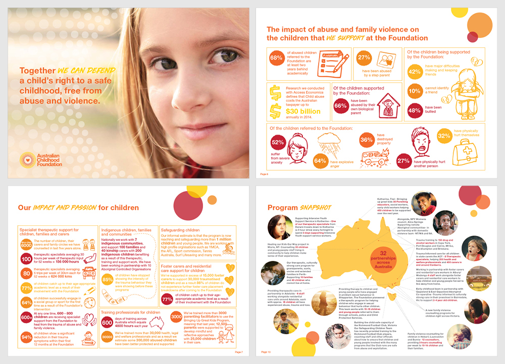 Australian Childhood Foundation Fundraising Report