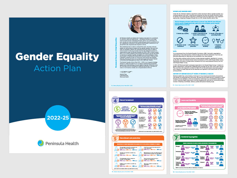 Peninsula Health Gender Equality Report
